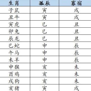 八字 孤辰|解析命中孤辰与寡宿的真意 – 何为孤辰、寡宿